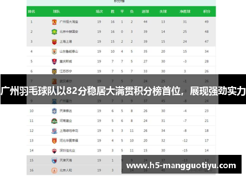 广州羽毛球队以82分稳居大满贯积分榜首位，展现强劲实力