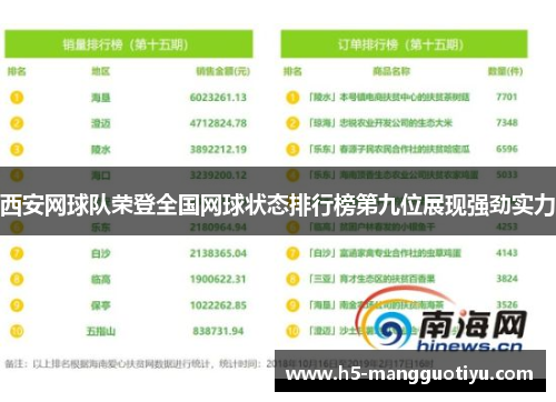 西安网球队荣登全国网球状态排行榜第九位展现强劲实力